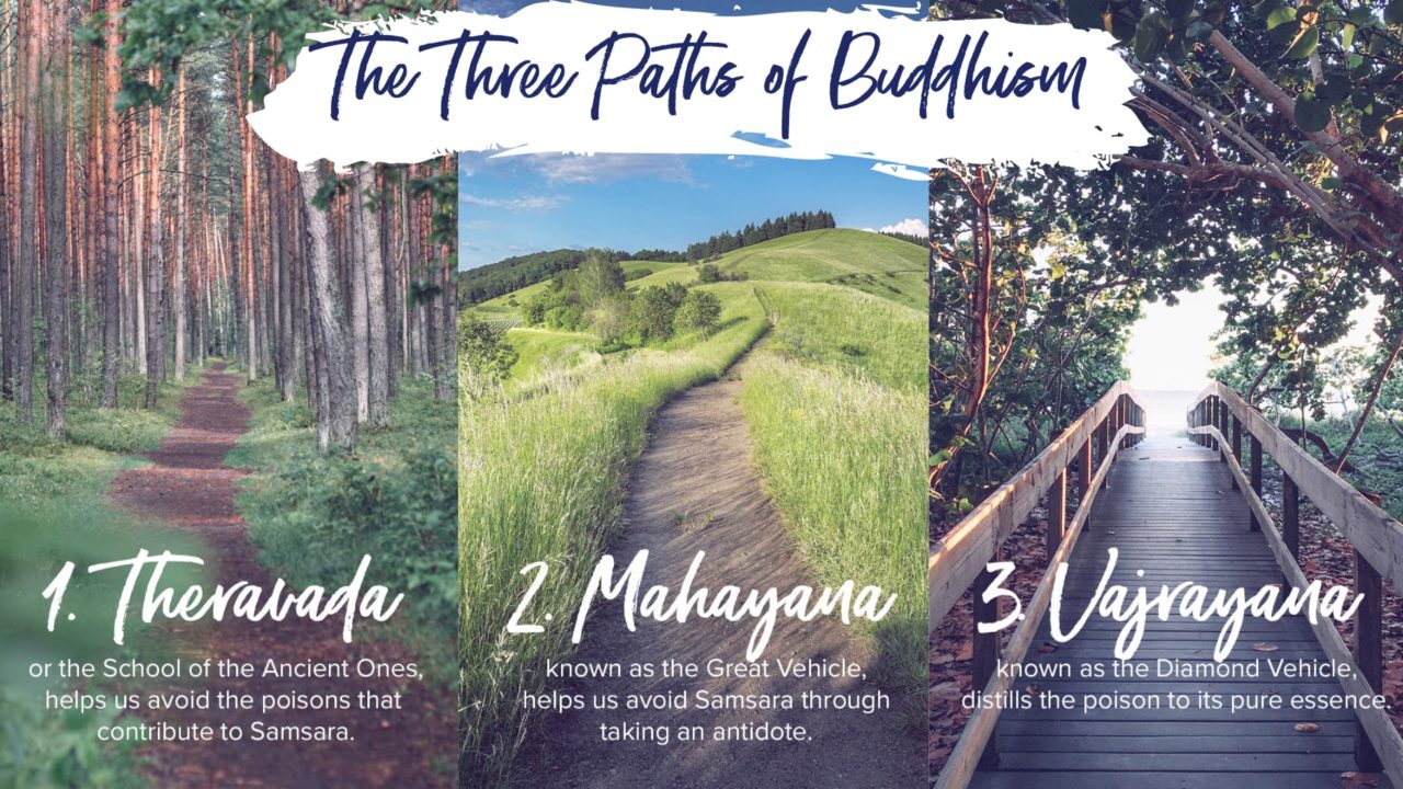 Three Different Paths of Buddhism - The Namchak Community