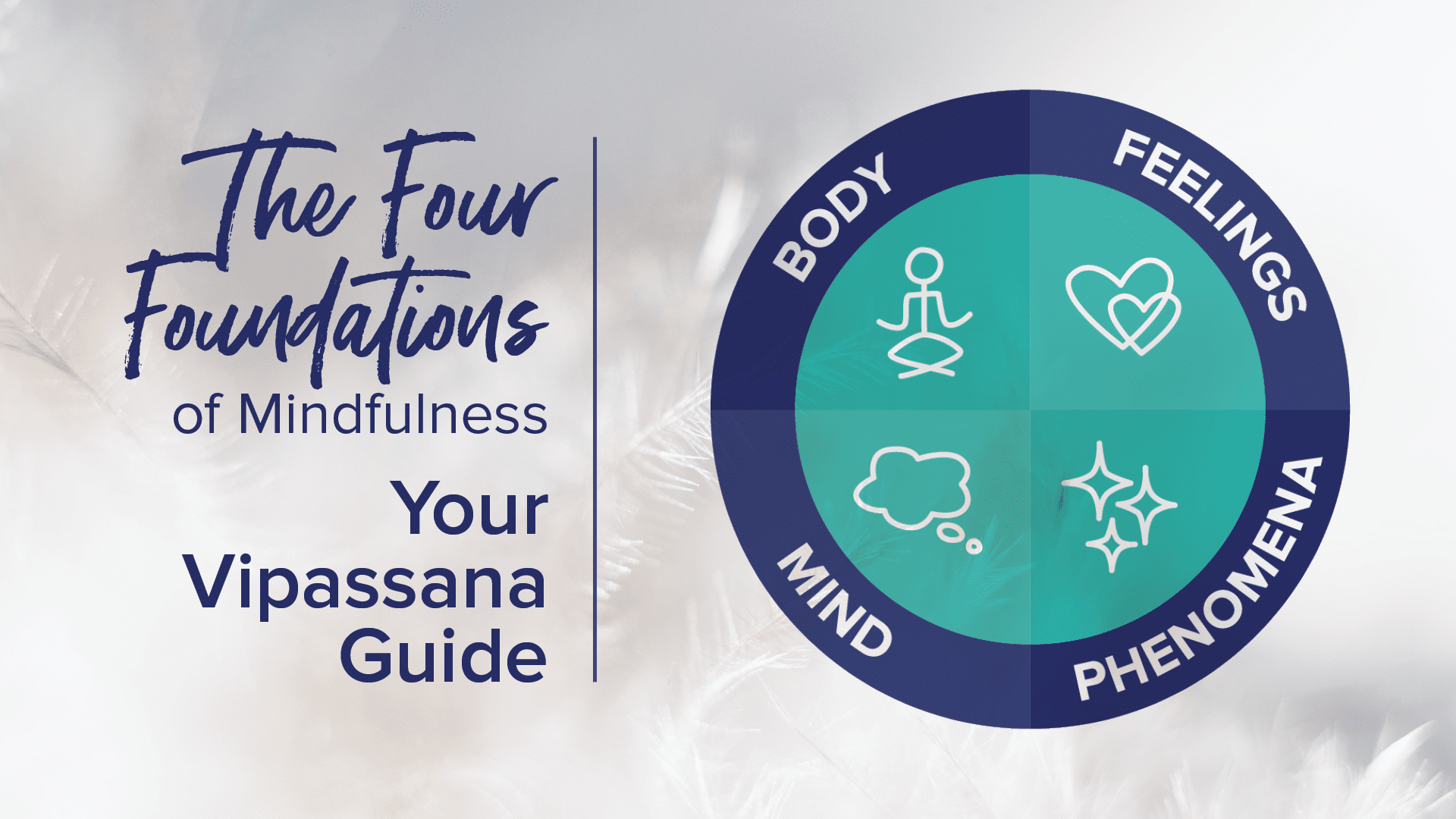 Foundations Of Mindfulness | The Four Foundations of Mindfulness in ...