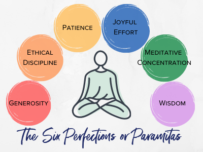 What are the Six Perfections or Six Paramitas?