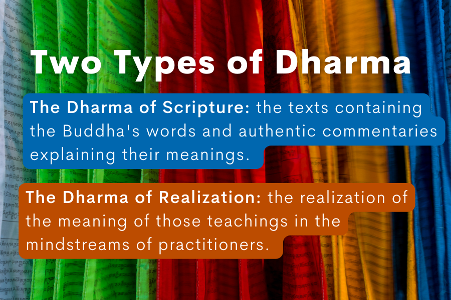 Two kinds of Dharma image.