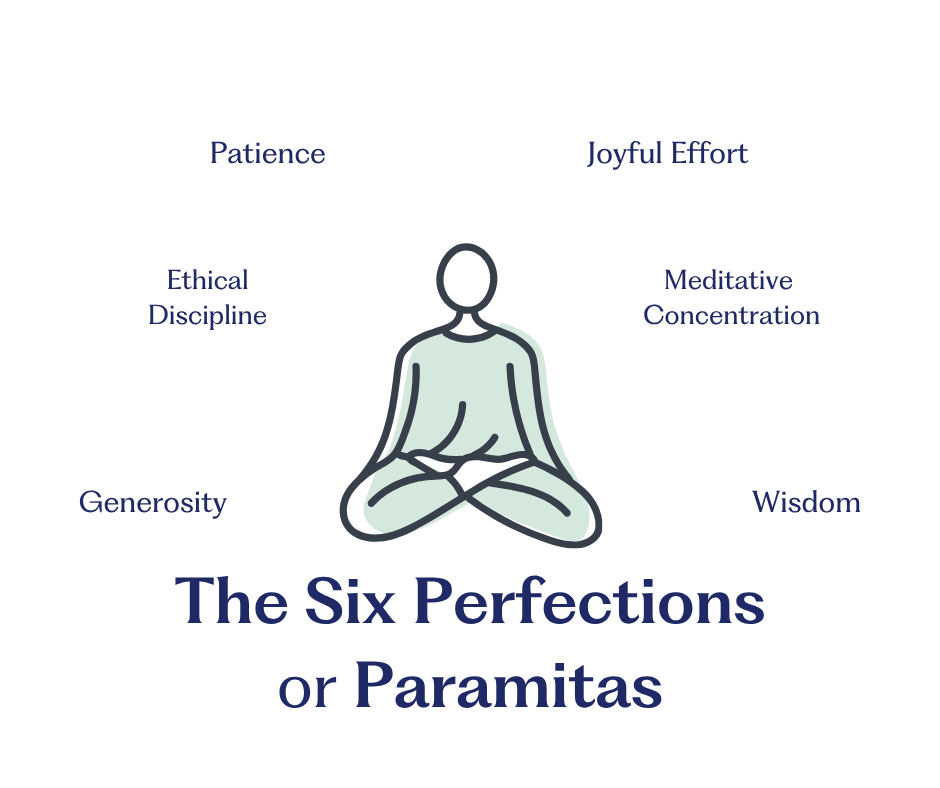 Six perfections image1